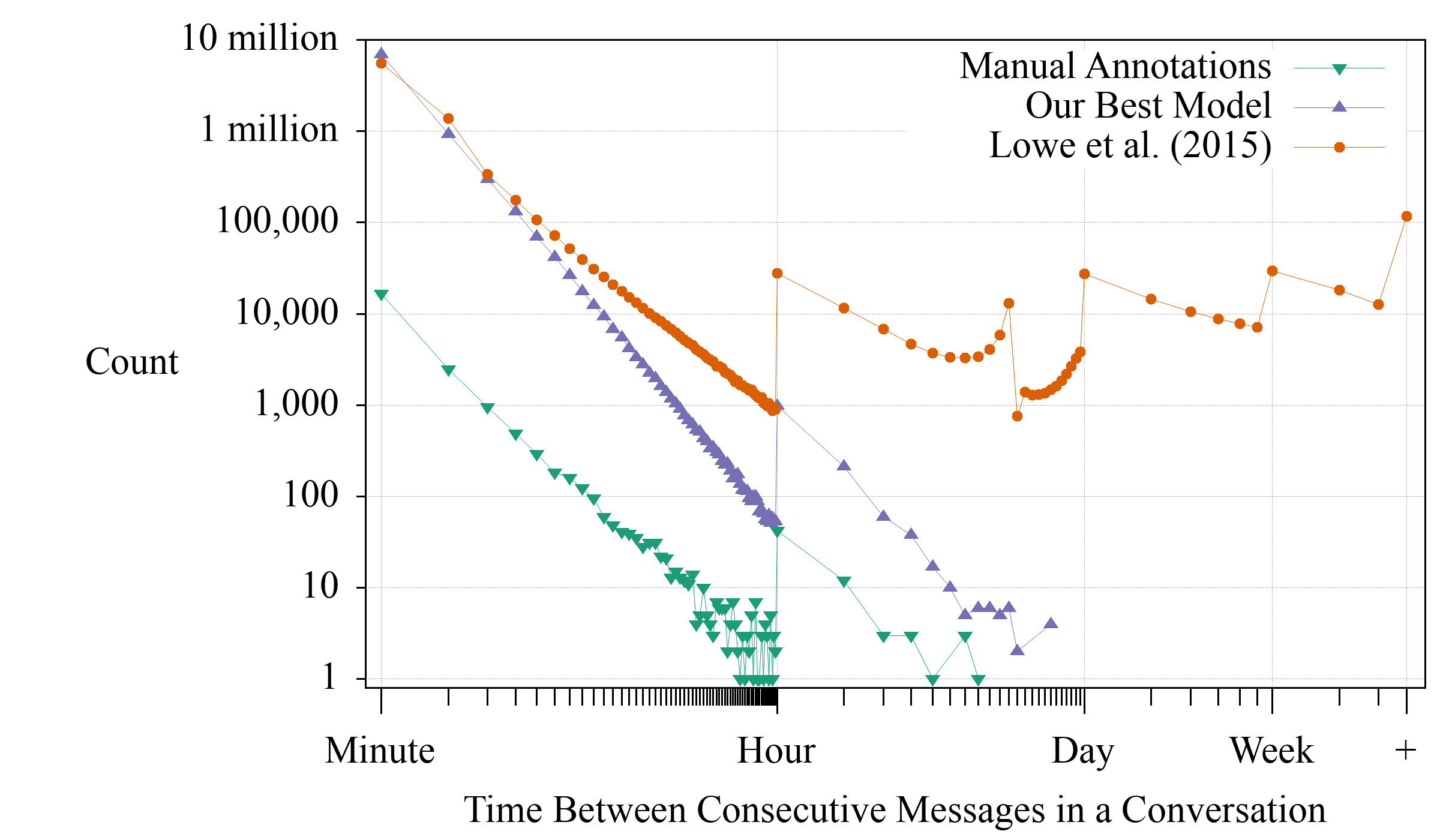 IRC Disentanglement Comparison